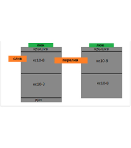 Двухкамерный септик из колец по схеме 2+2
